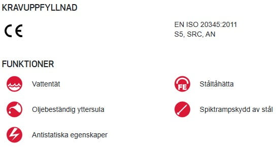 Dunlop 362832 JobGUARD Skyddsskor