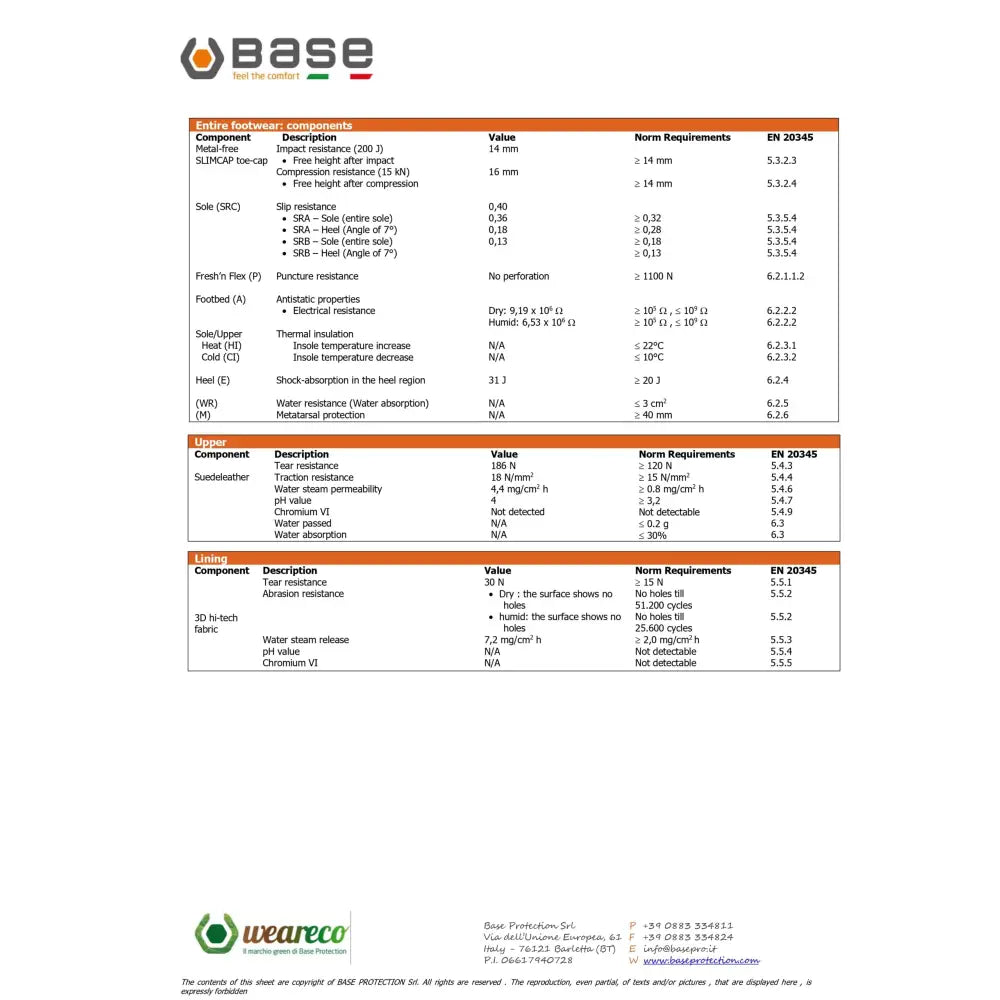 Base Aerobic S1P ESD SRC