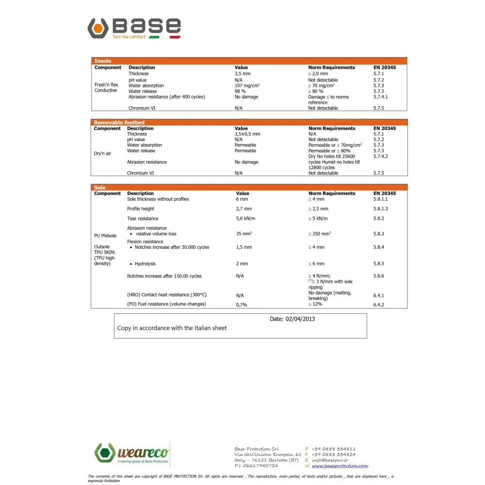 Base Aerobic S1P ESD SRC