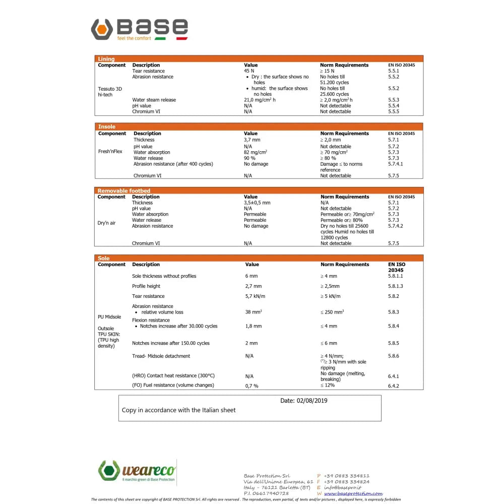 Base Attitude S1P SRC