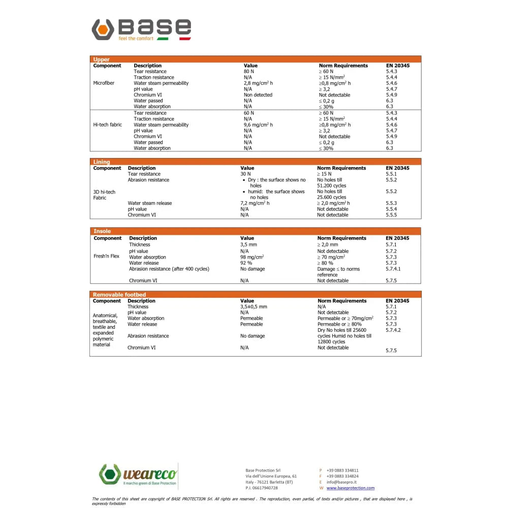 Base Be-Fit S1P SRC