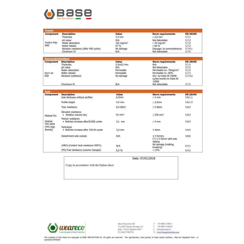 Base Be-Ready S1P ESD SRC