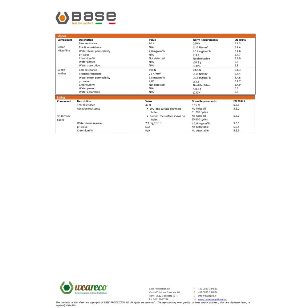 Base Central S1P SRC