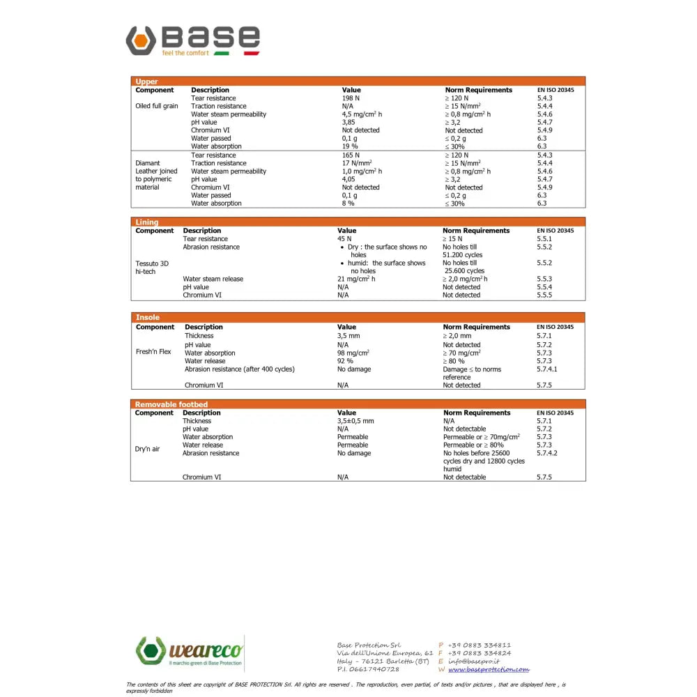 Base Rafting S3 SRC