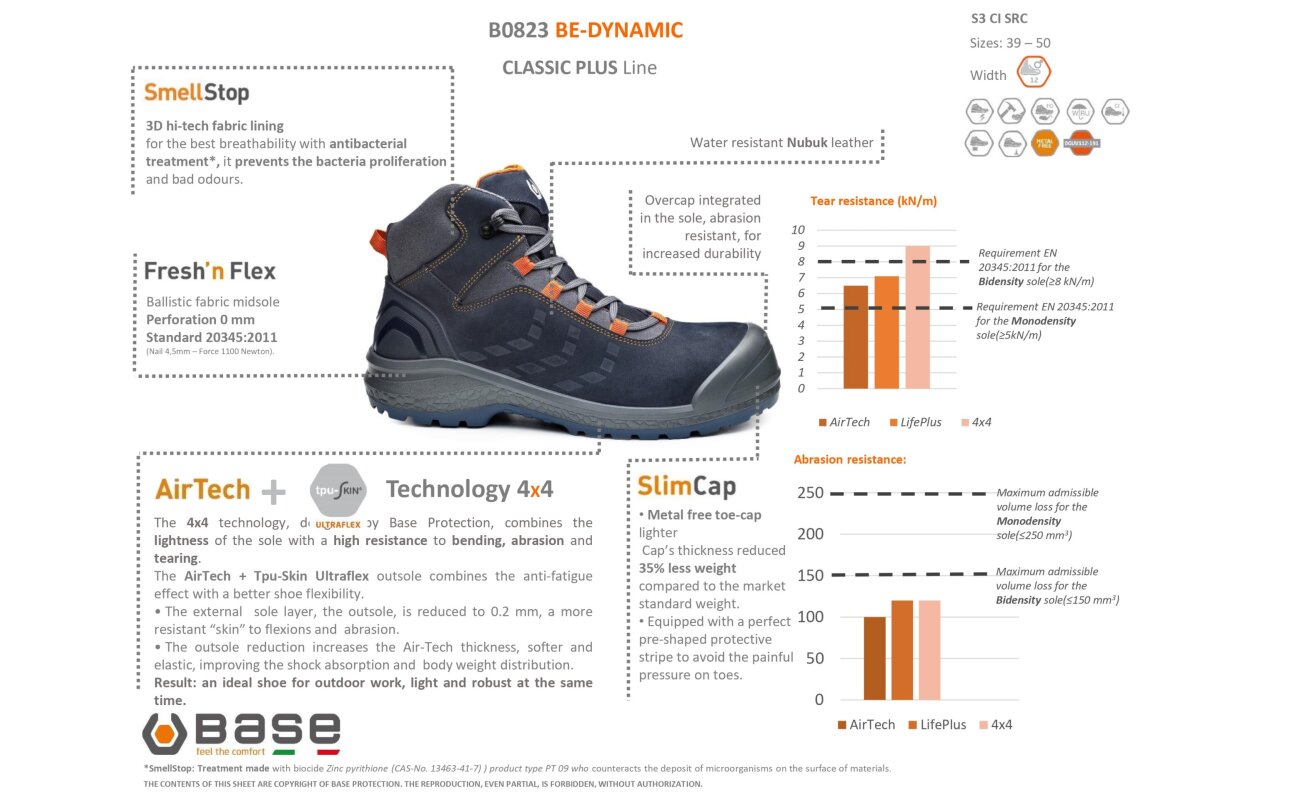 Base Be-Dynamic S3 SRC B0823