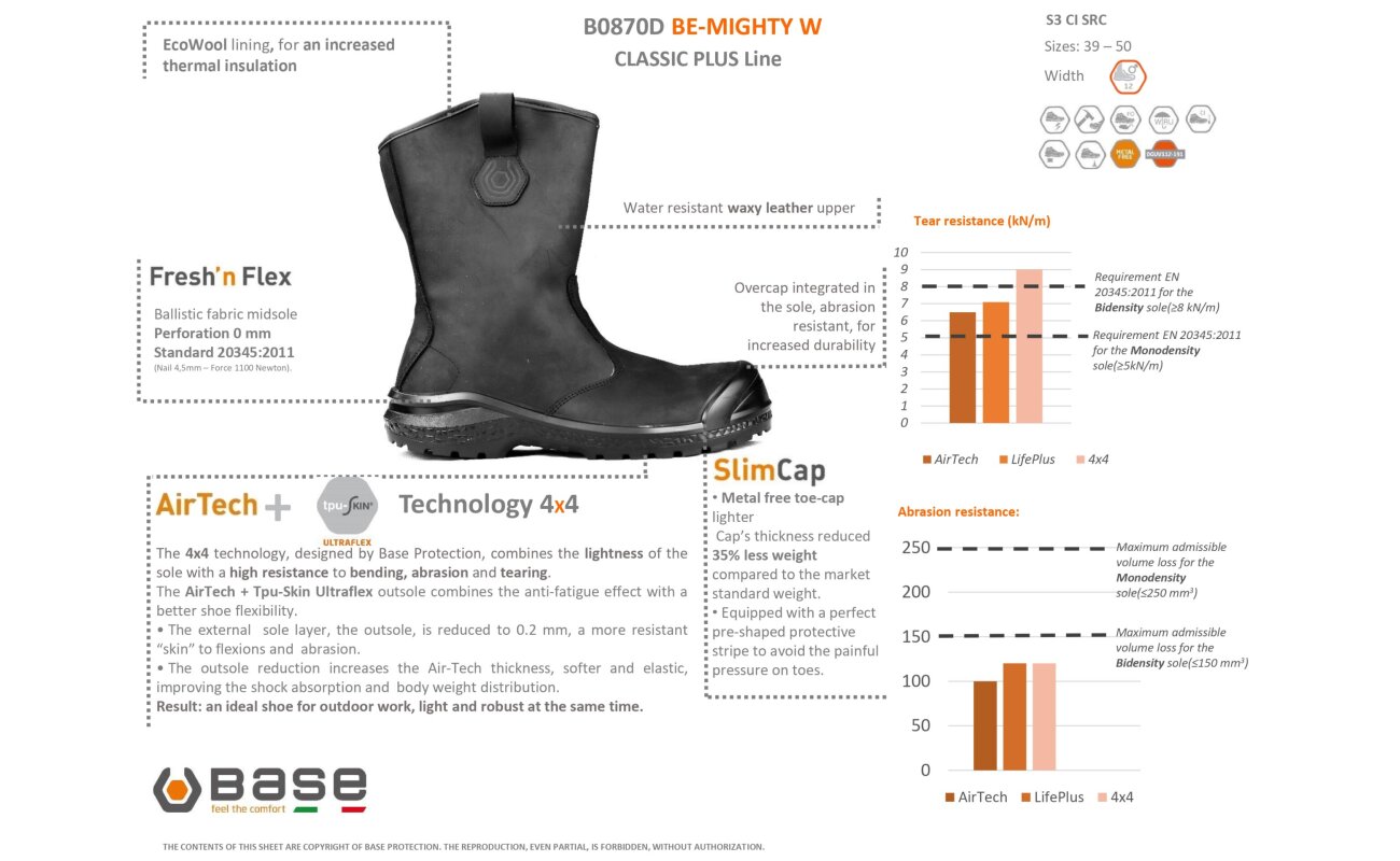 Base Be-Extreme W/Be-Mighty W S3 CI SRC B0870W