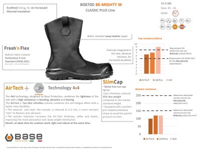 Base Be-Extreme W/Be-Mighty W S3 CI SRC B0870W