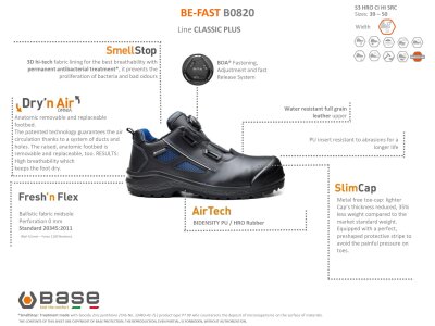 Base Be-Fast S3 HRO CI HI SRC B0820