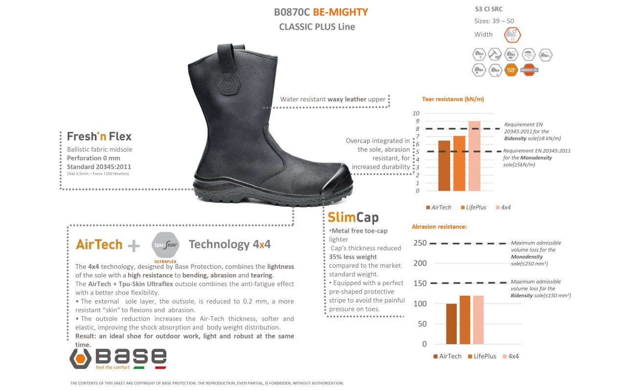 Base Be-Mighty/Be-Extreme S3 CI SRC B0870