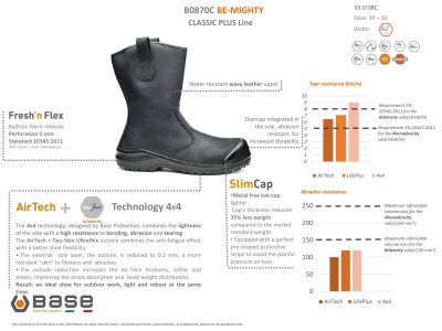 Base Be-Mighty/Be-Extreme S3 CI SRC B0870