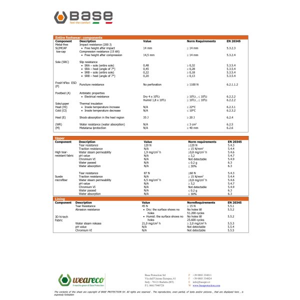 Base Be-Ready S1P ESD SRC B0822