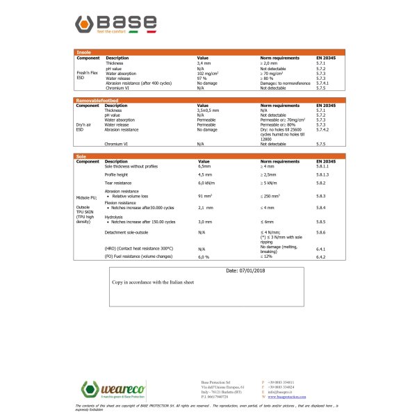 Base Be-Ready S1P ESD SRC B0822