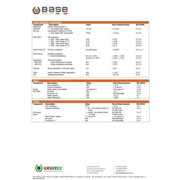 Base Be-Style S1P ESD SRC B0886