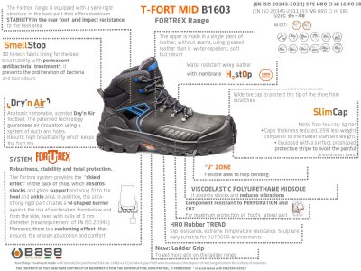 Base T-FORT B1603