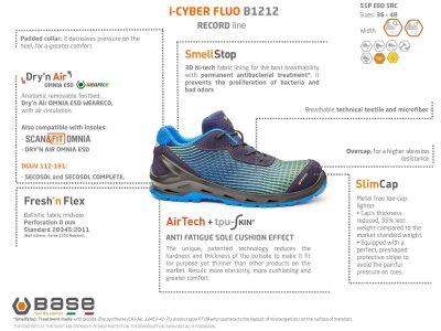 Base I-CYBER S1P ESD SRC B1212