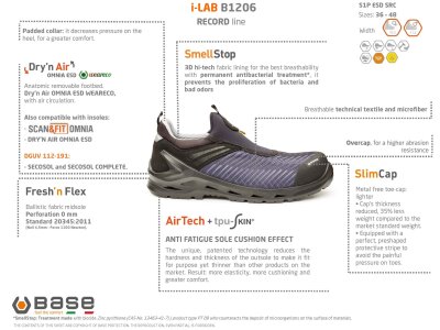 Base I-LAB S1P ESD SRC B1206