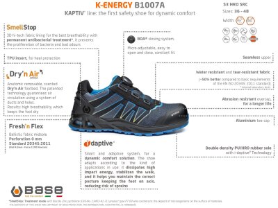 Base K-Energy S3 HRO SRC B1007