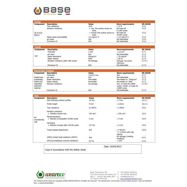 Base Cobalto S2 HRO SRC B0501