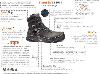 Base T-MASSIVE B1611