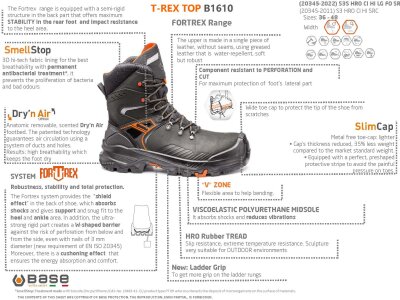 Base T-REX TOP/T-WALL TOP B1610