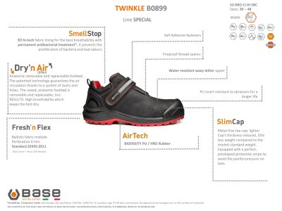 Base Twinkle S3 HRO CI HI SRC B0899